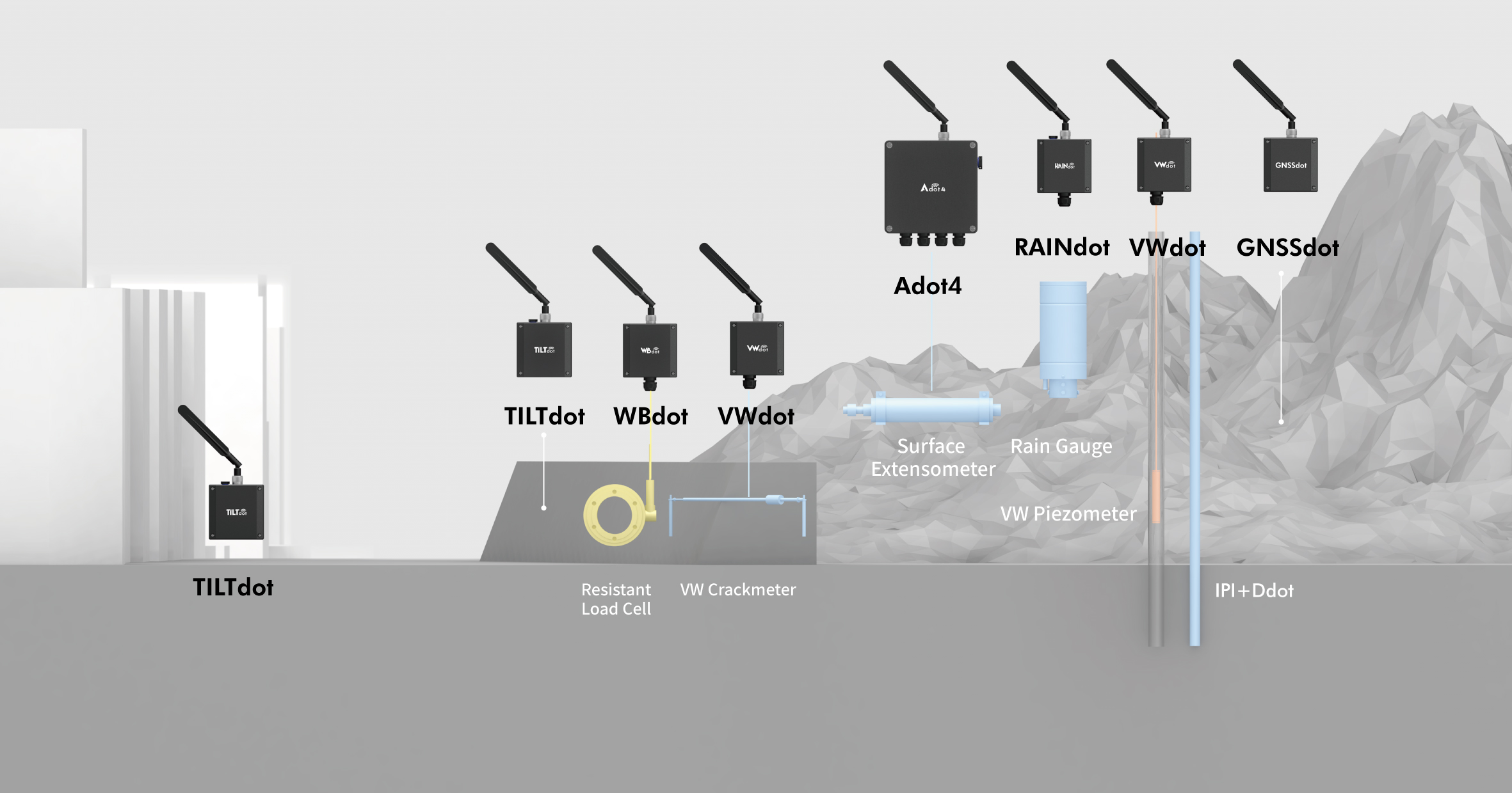 Slope and Landslide Monitoring with datalogger