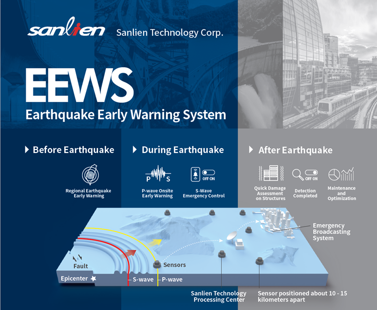 Sanlien Technology_Earthquake Early Warning System
